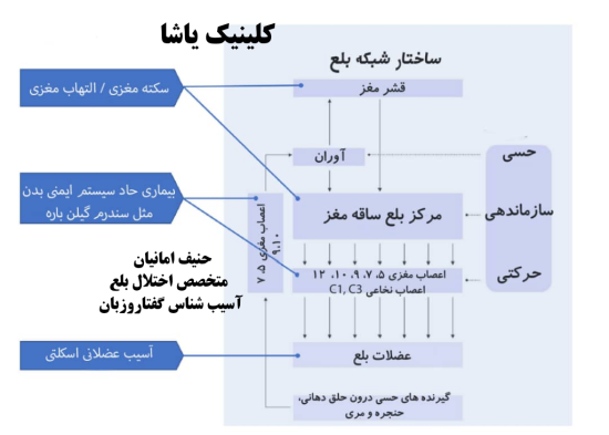 اختلال بلع و بیماری کرونا
